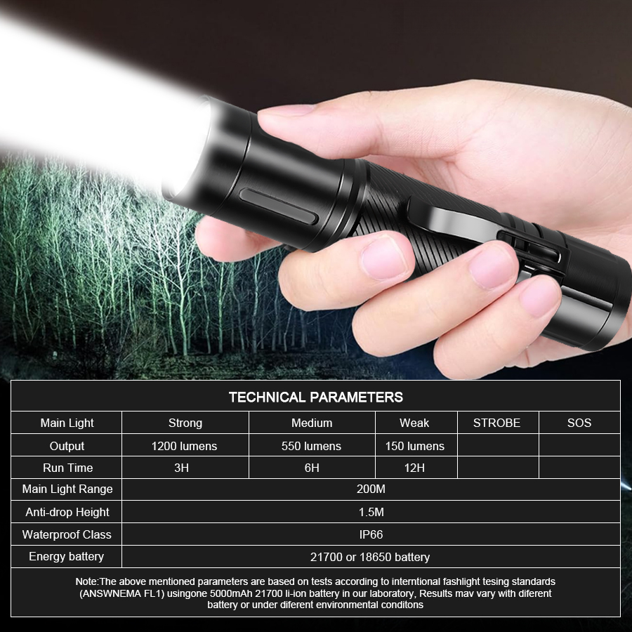 1200LM LED-Taschenlampe mit Fe – Outdoor Spotlight Bewertung und Preis